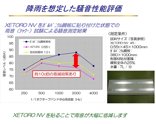 ゼトロ