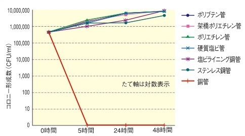 資料