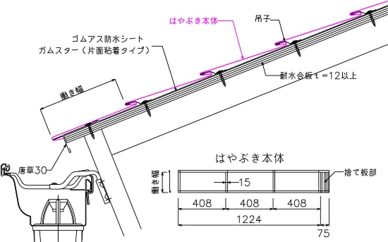 はやぶき標準図