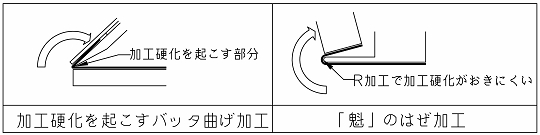 ハゼ加工部