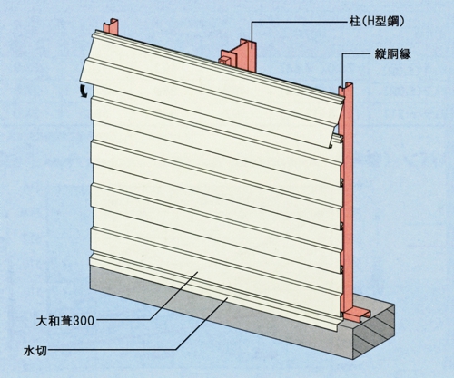 外装横張り施工例