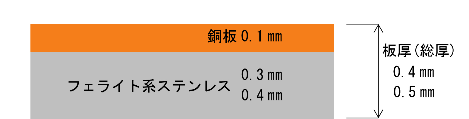 サスカパー断面