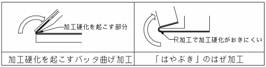 はやぶきハゼ部