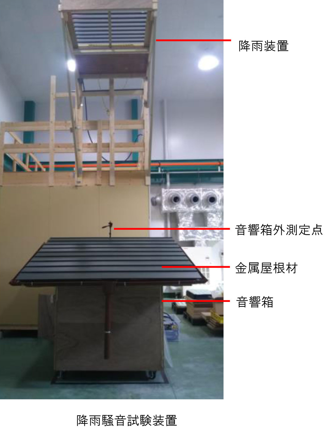 ゼトロ防音試験